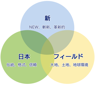 新日本フィールド